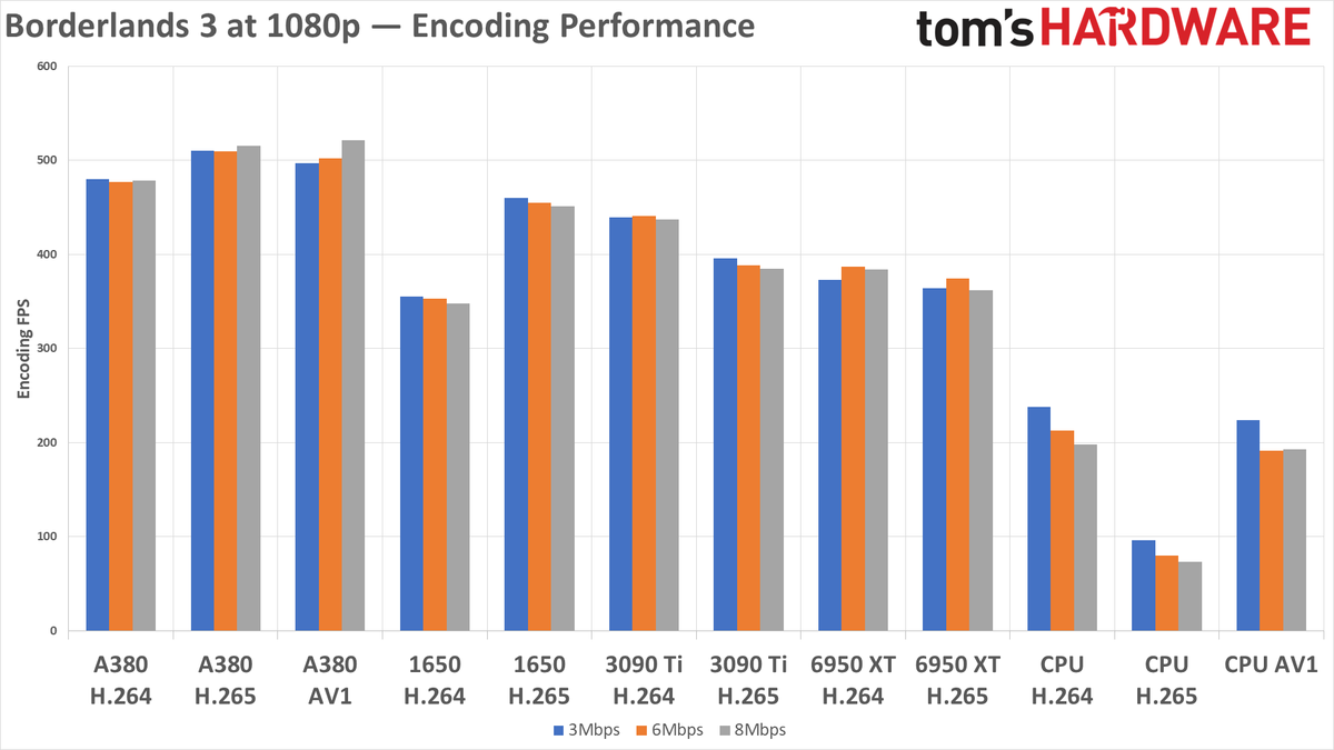 Intel Arc A380