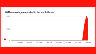 A graph showing outages on the Three UK network