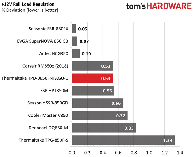 故障品】CSE製 AC100V 電源供給 E-100 1万円以内の良質電源