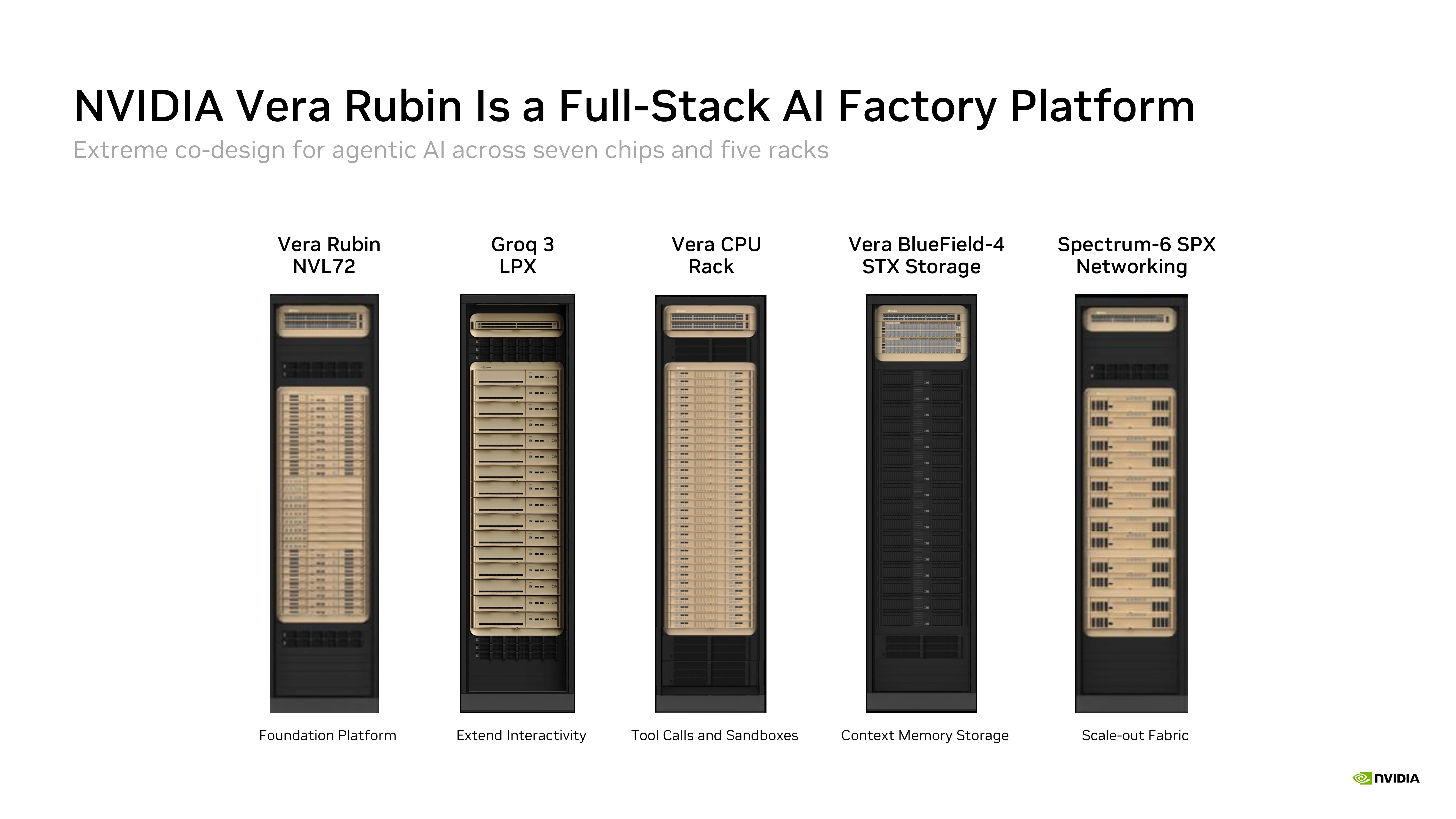 Nvidia Rubin Hot Chips Slides
