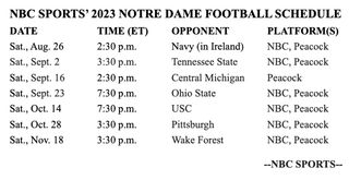Notre Dame's 2023 NBCU schedule