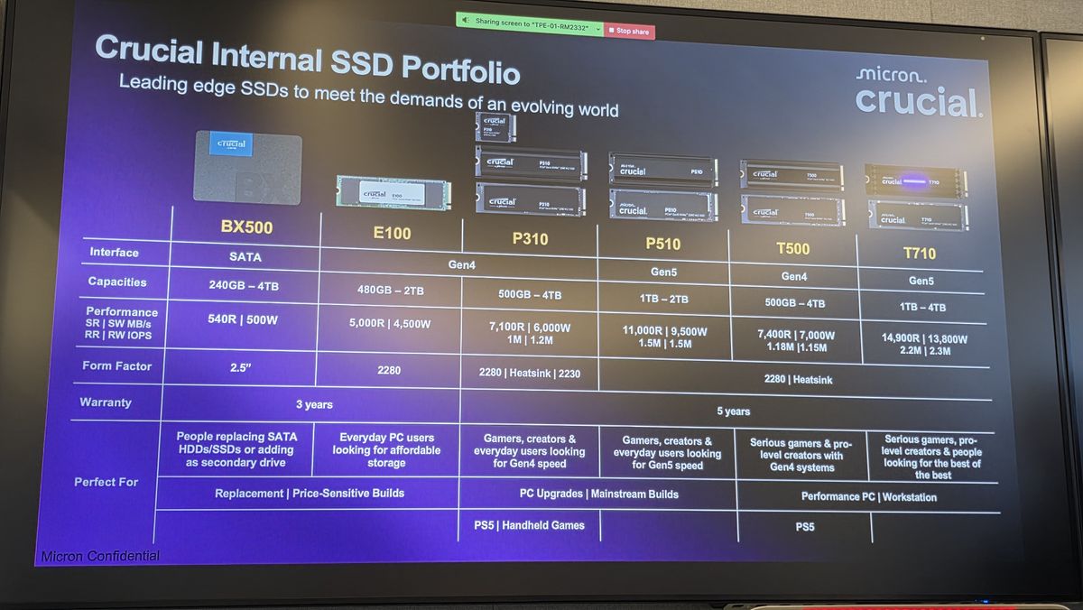 Crucial T710