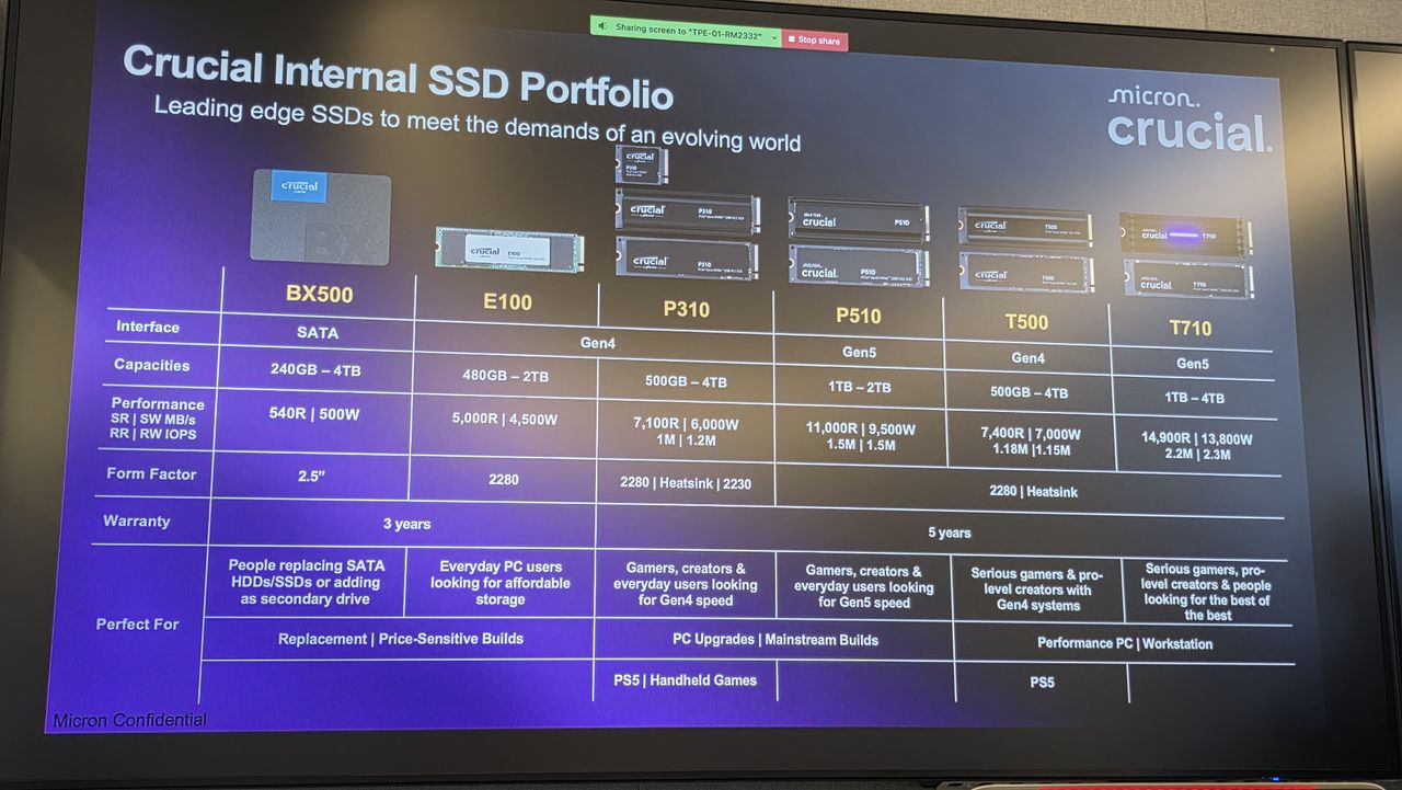 Crucial T710