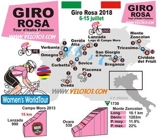 The Velo101 map of the 2018 Giro Rosa