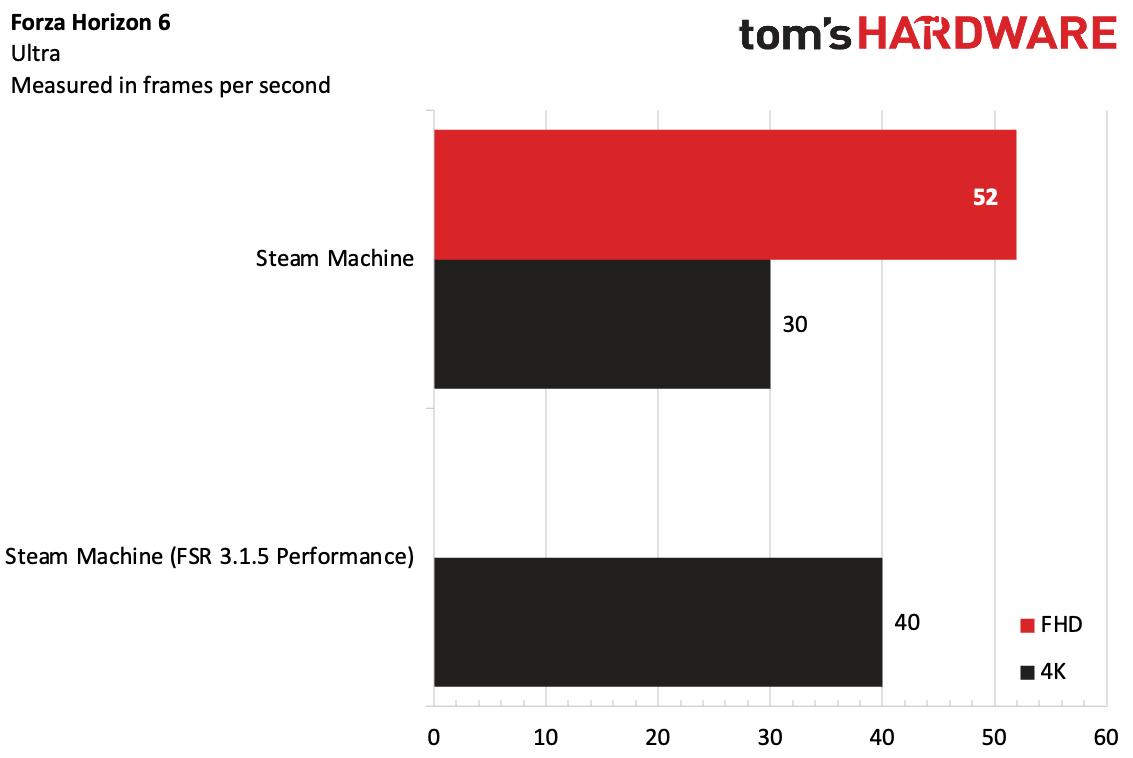 Valve Steam Machine