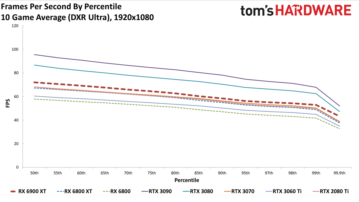 AMD Radeon RX 6900 XT