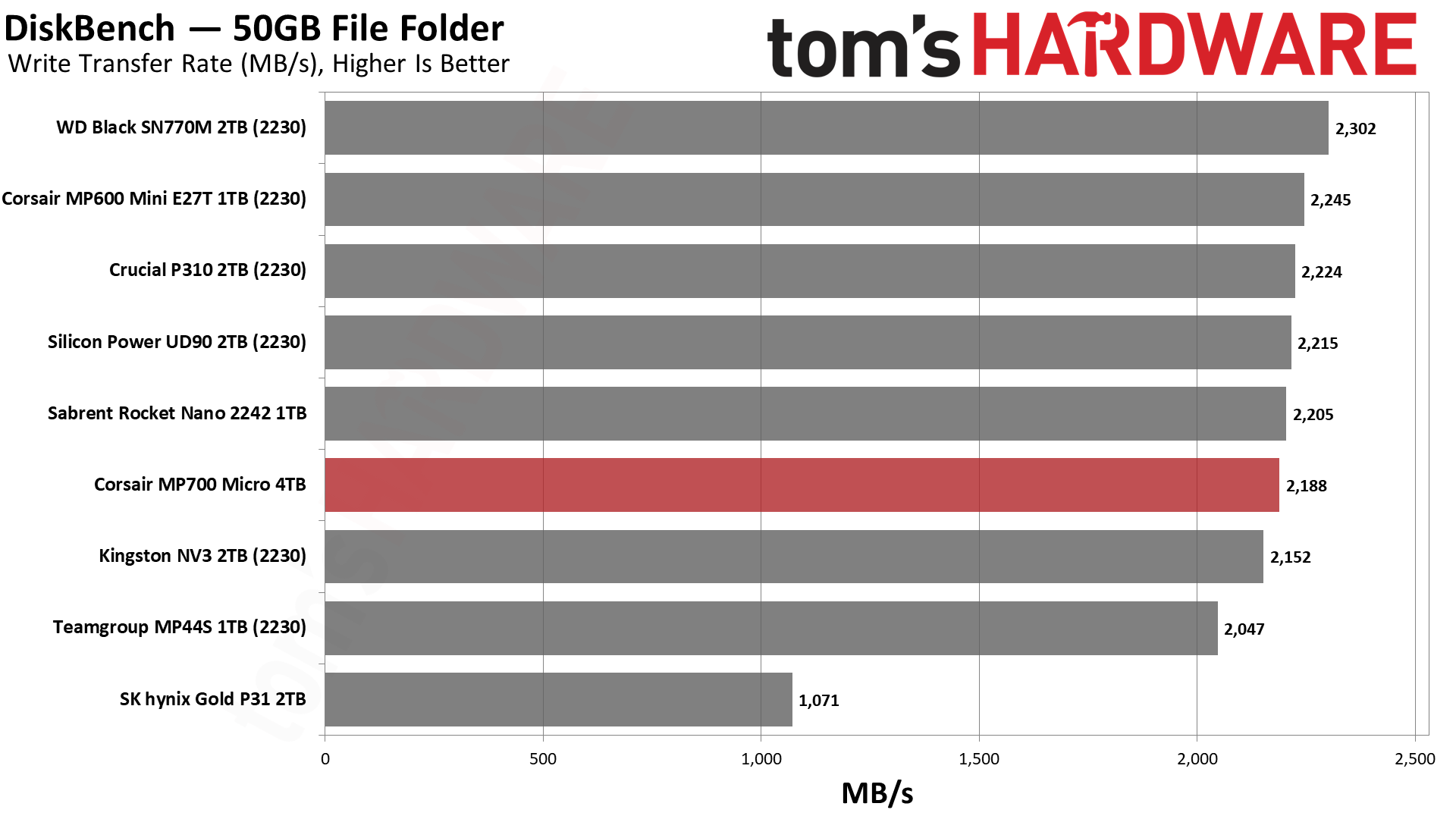 Corsair MP700 Micro 4TB SSD
