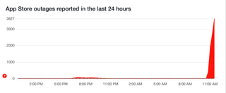 The DownDetector chart for the App Store.