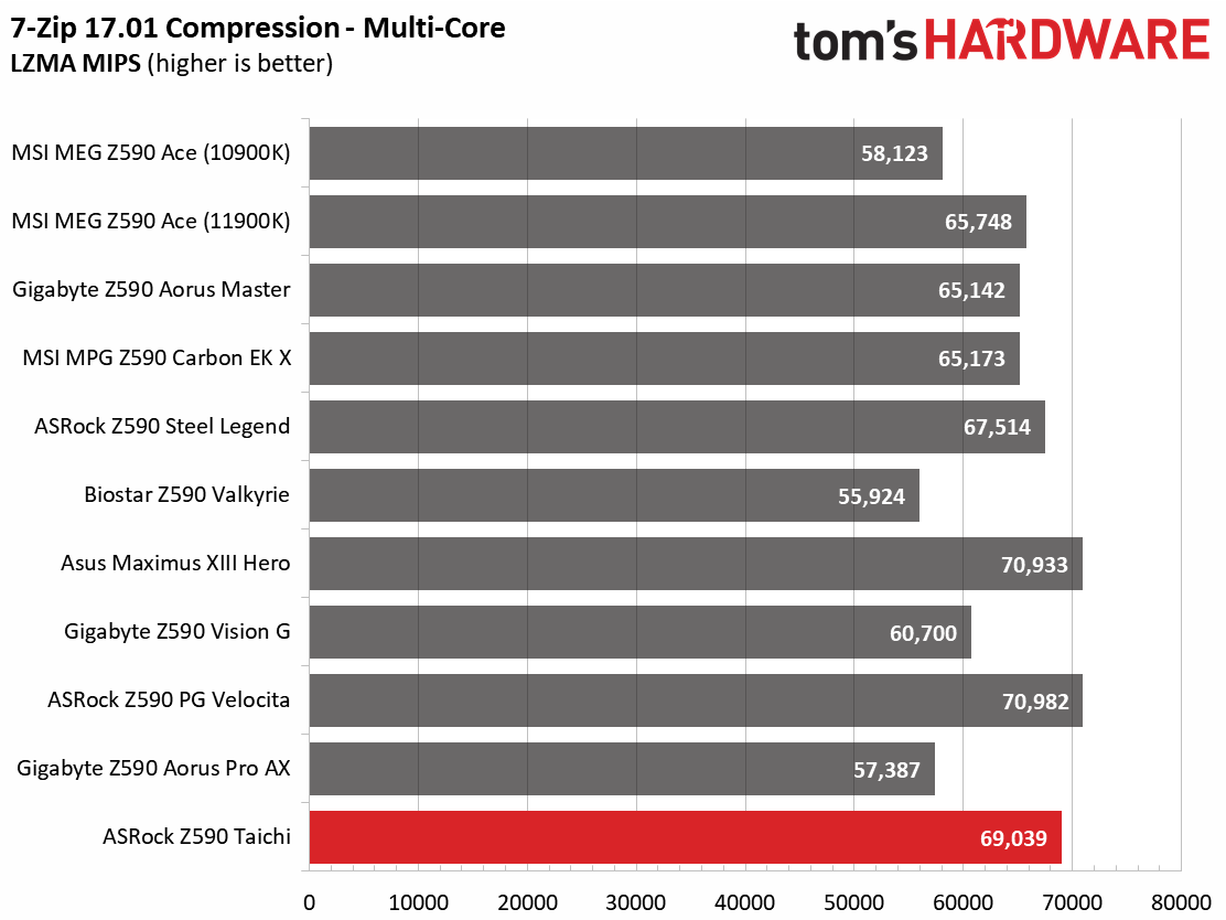 ASRock Z590 Taichi