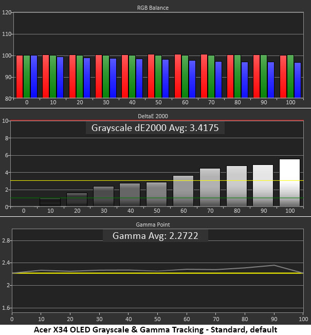 Acer Predator X34 OLED