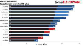 rtx 3070 benchmark rtx 3070 benchmark