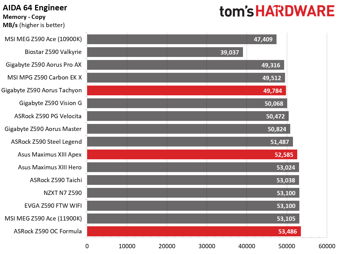 Three Z590 Overclocking Motherboards