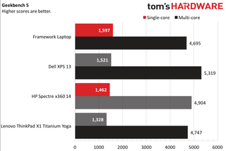 Framework Laptop DIY Edition