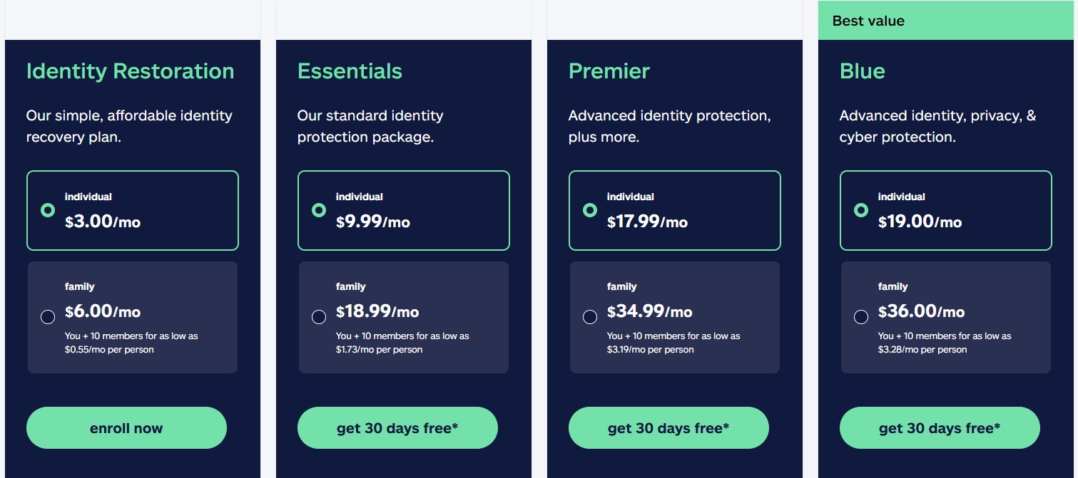 Allstate Identity Protection pricing