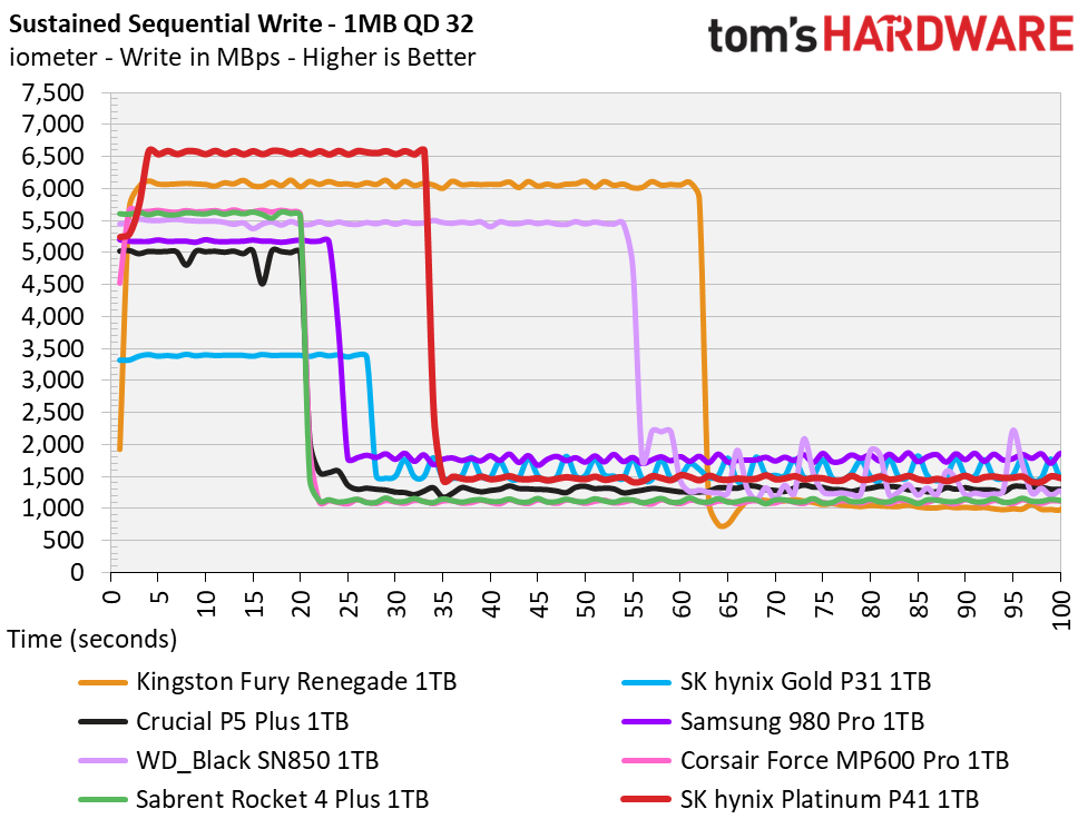 SK hynix Platinum P41 1TB Update