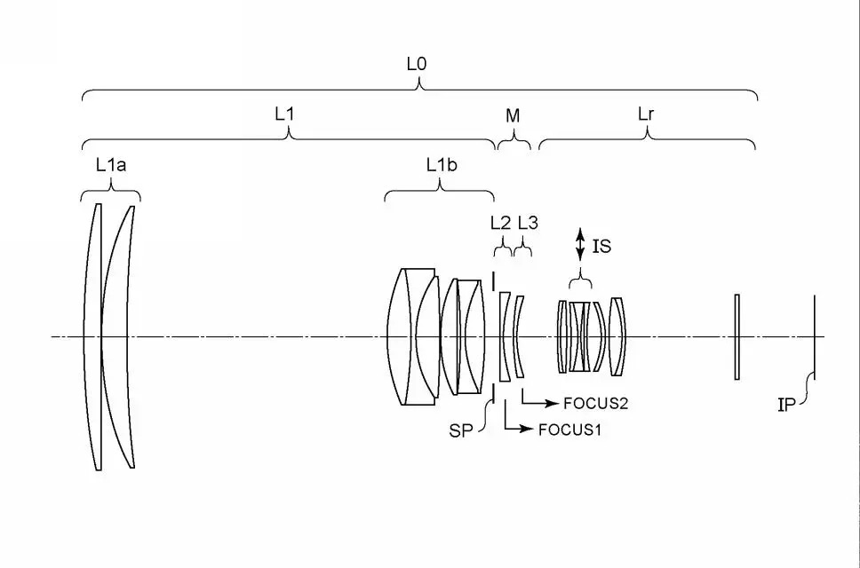 Diagram illustrating a lens system with labeled elements, including lenses (L0, L1, L2, L3), focuses (FOCUS1, FOCUS2), and image plane (IP)