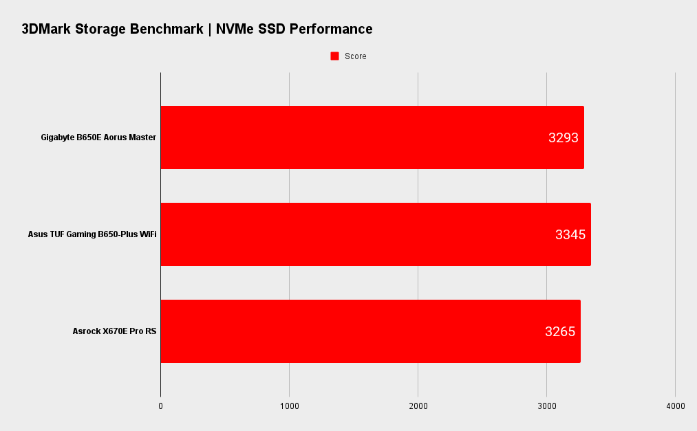 Gigabyte B650E Aorus Master benchmarks