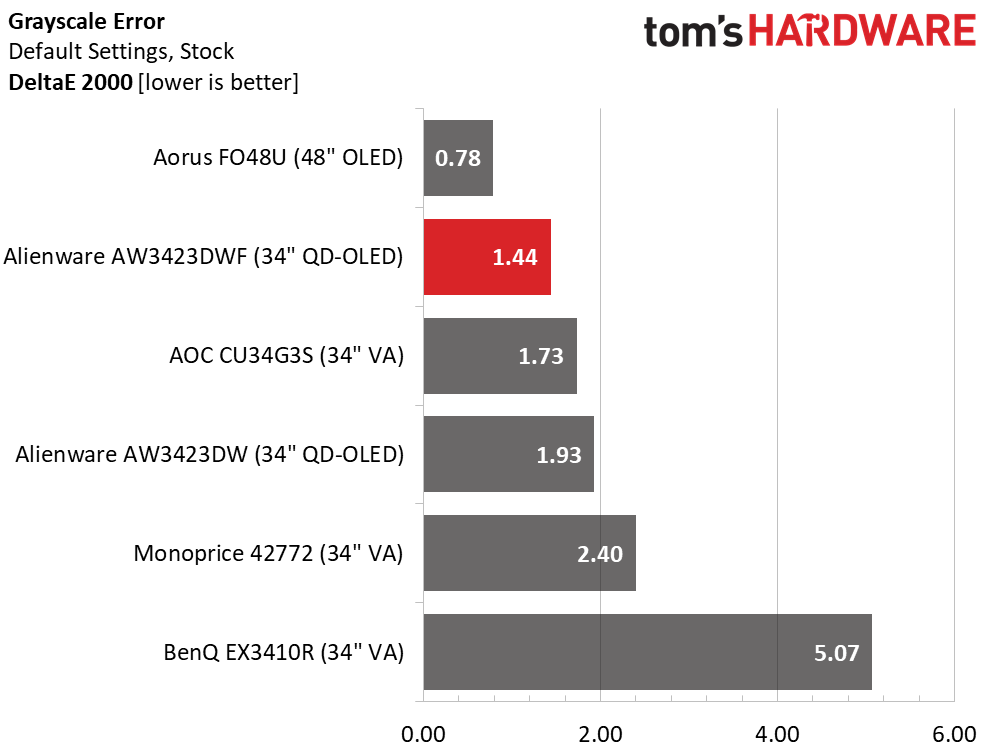 Alienware AW3423DWF