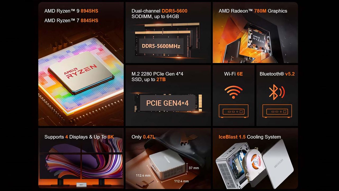 Chart explaining Geekom AE8 AI Mini PC various specs including size, processors, RAM and SSD capacities, and cooling system.