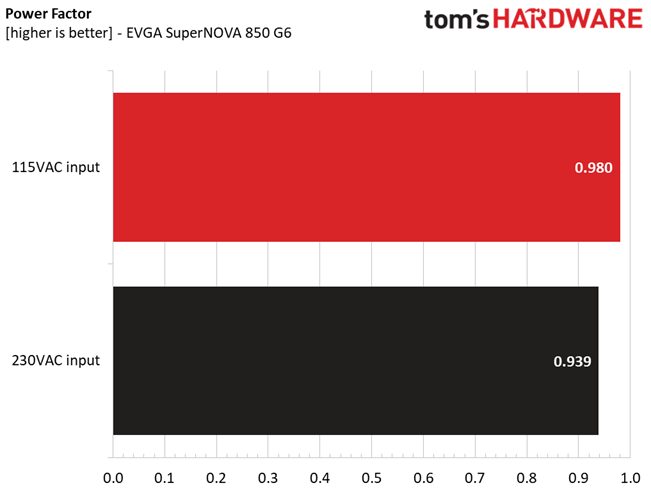 EVGA 850 G6