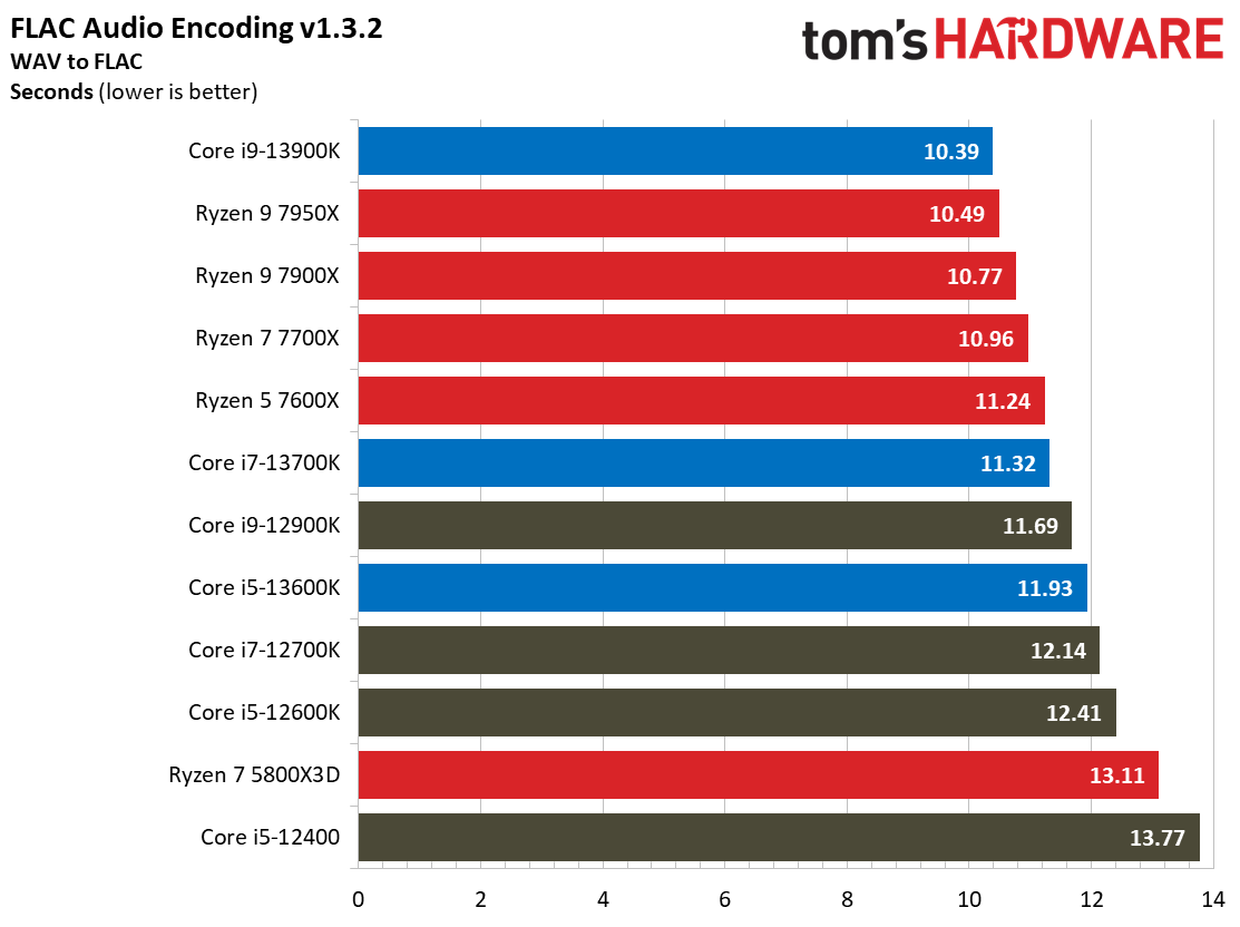 Core i9-13900K