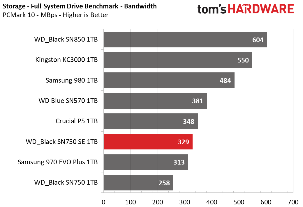 WD Black SN750 SE