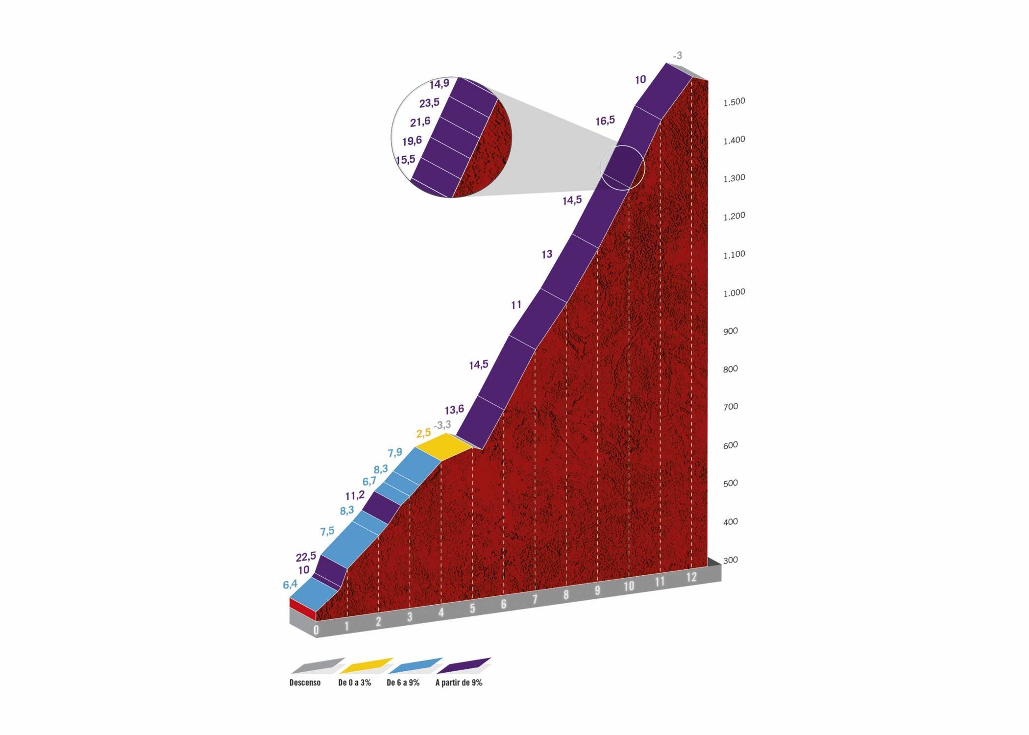 angliru vuelta 2020 stage 12