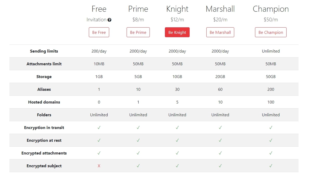 CTemplar secure email review 1