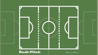 EA FC 25 Rush Pitch dimensions