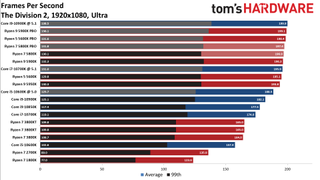 Ryzen 7 5800X The Division 2 Benchmarks