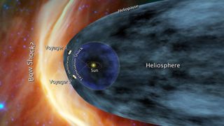 A diagram of the heliosphere showing its oblong shape