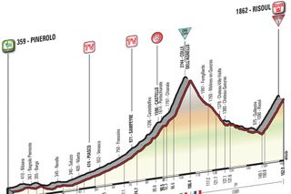Giro d'Italia 2016 stage 19 profile