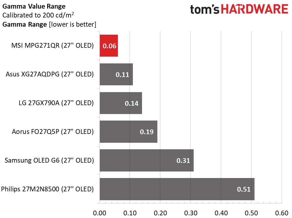 MSI MPG271QR X50