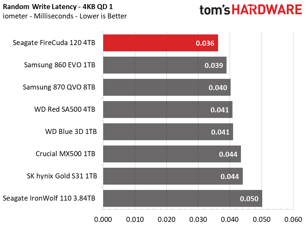 Seagate FireCuda 120