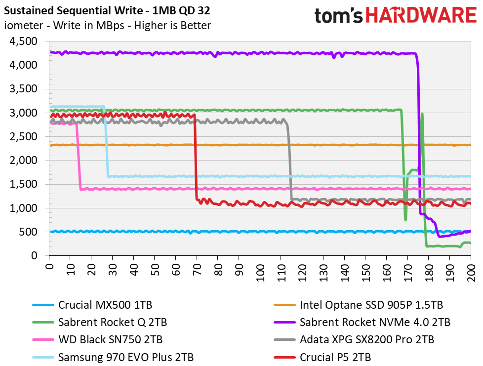 Crucial P5 2TB