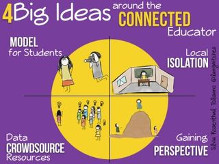4 Big Ideas Around the Connected Educator