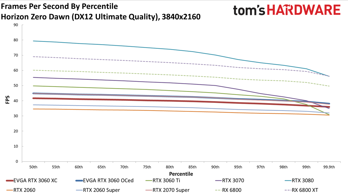 GeForce RTX 3060