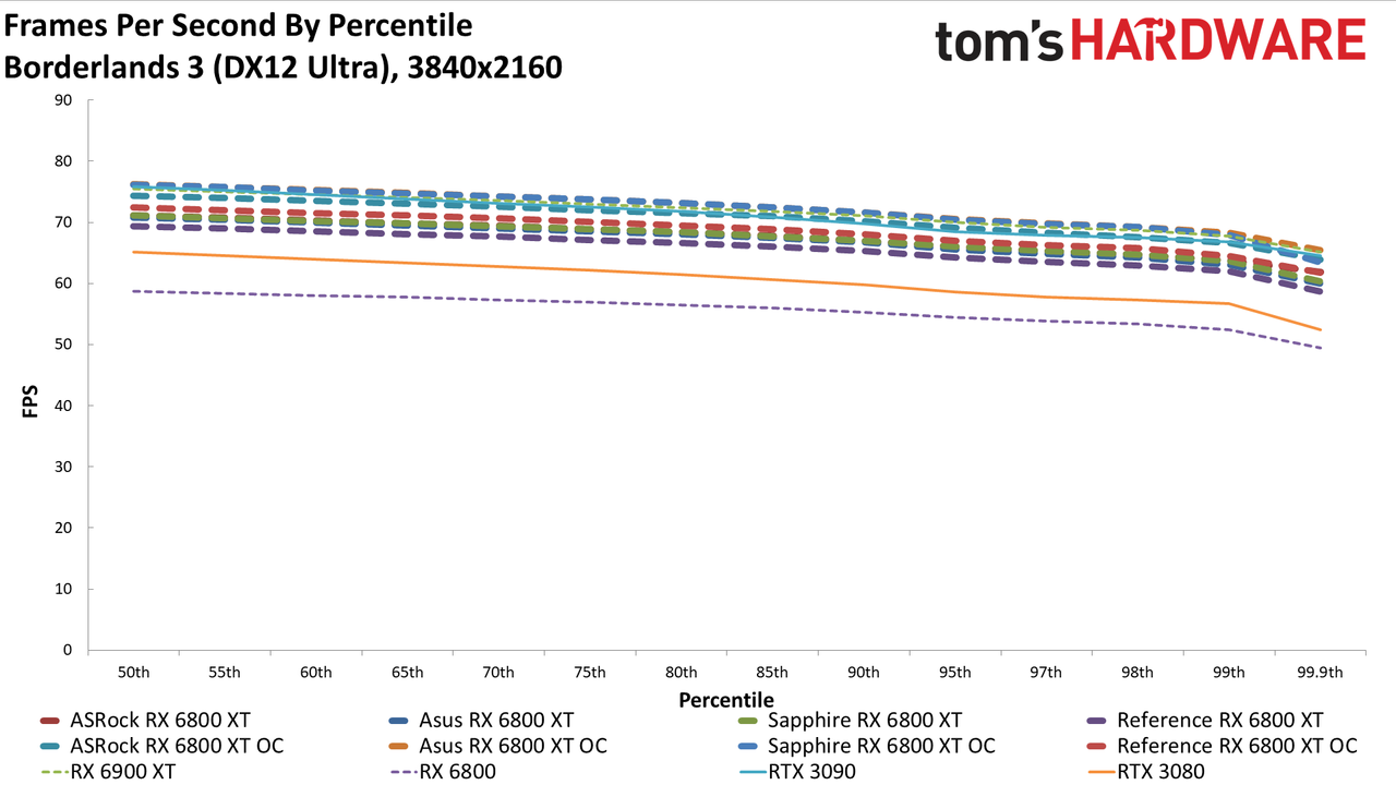 AMD Radeon RX 6800 XT Roundup