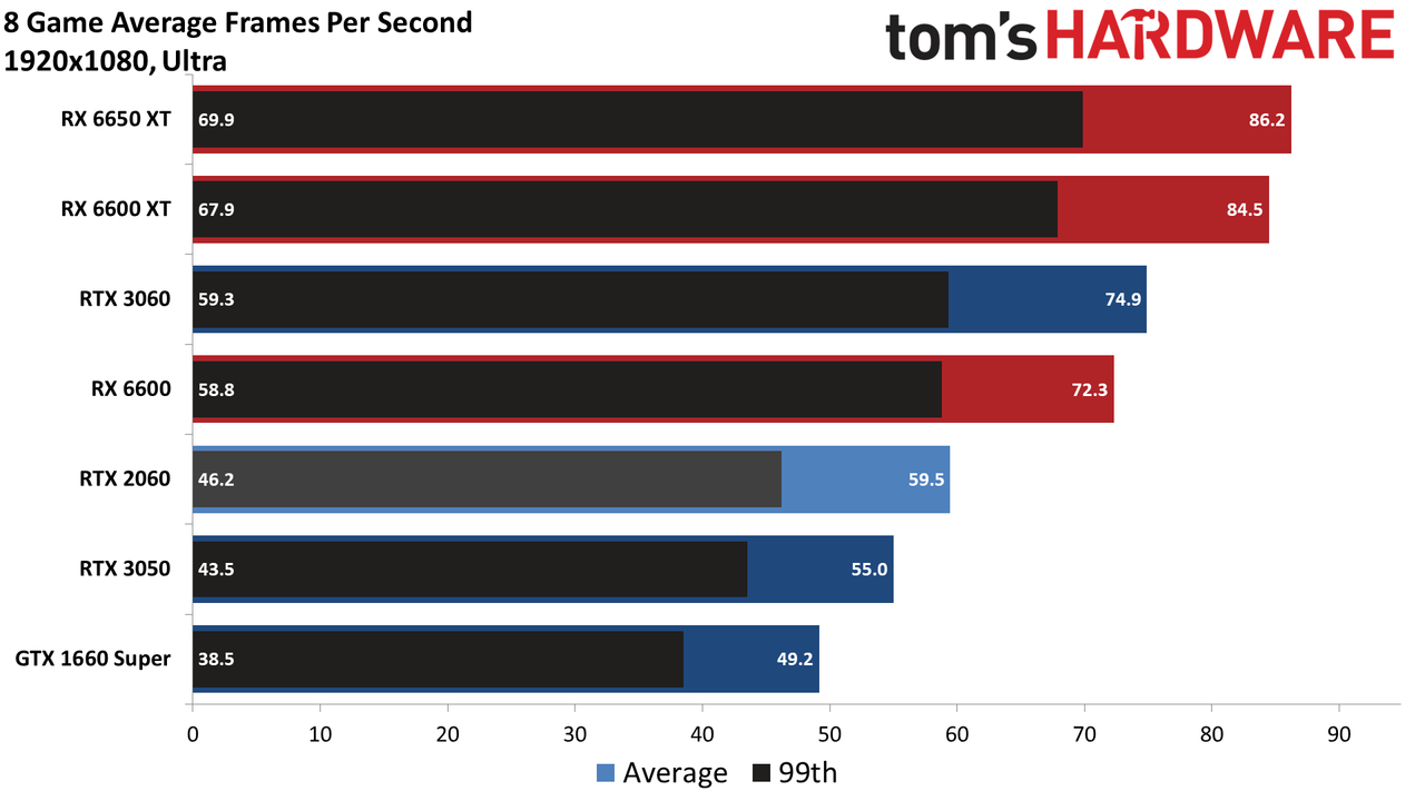 GeForce RTX 2060 performance, revisited