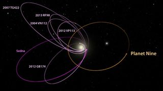 A diagram showing the possible orbit of planet 9