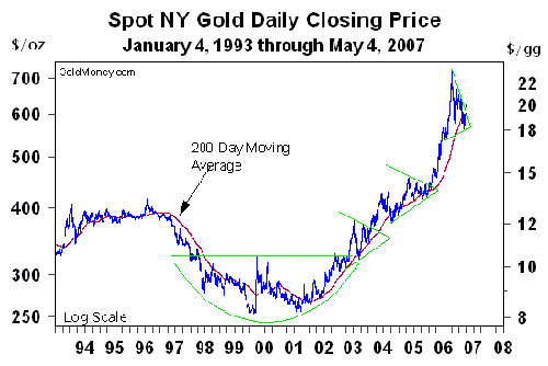 goldmoney1005agif