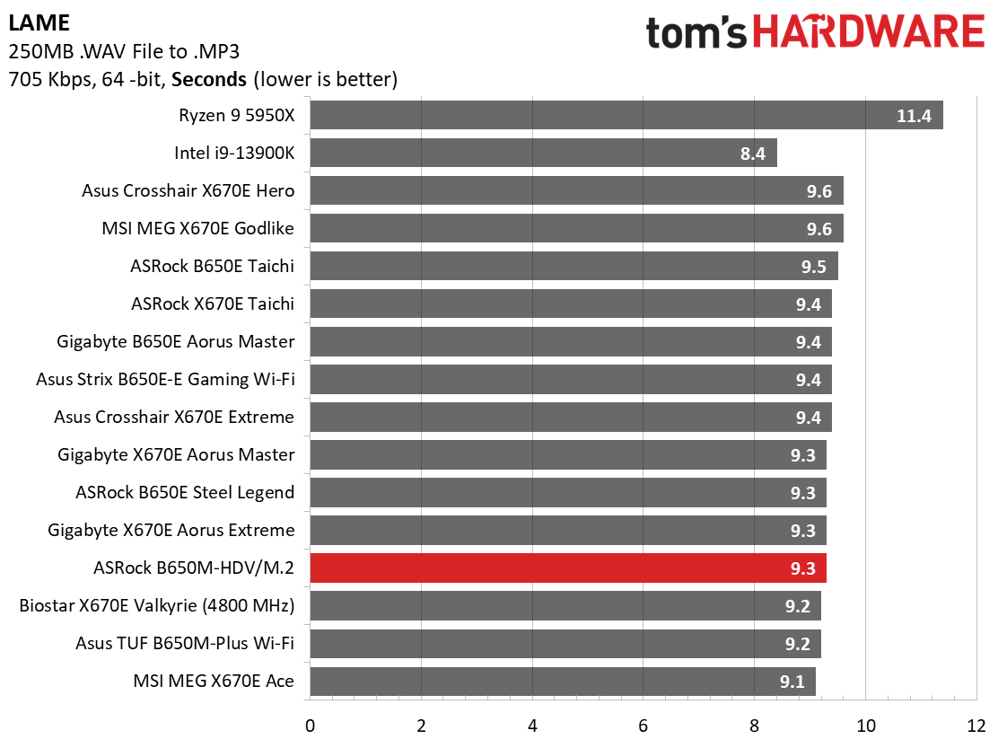 ASRock B650M-HDV/M.2
