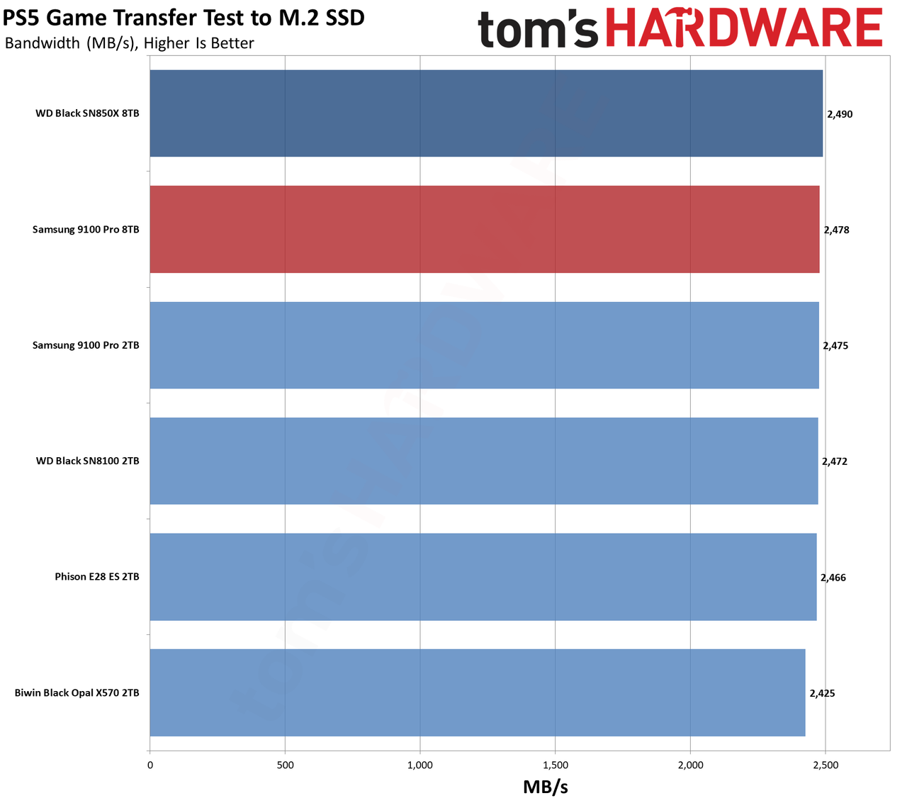 Samsung 9100 Pro 8TB SSD