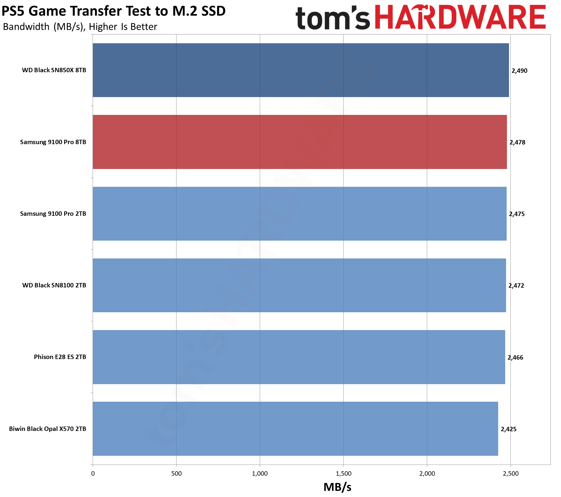 Samsung 9100 Pro 8TB SSD