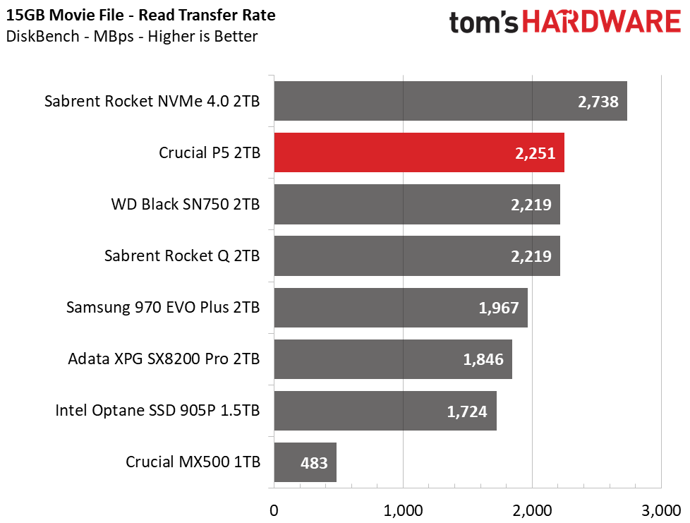 Crucial P5 2TB