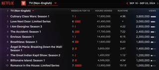 Netflix Weekly Rankings for Non-English TV September 16-22