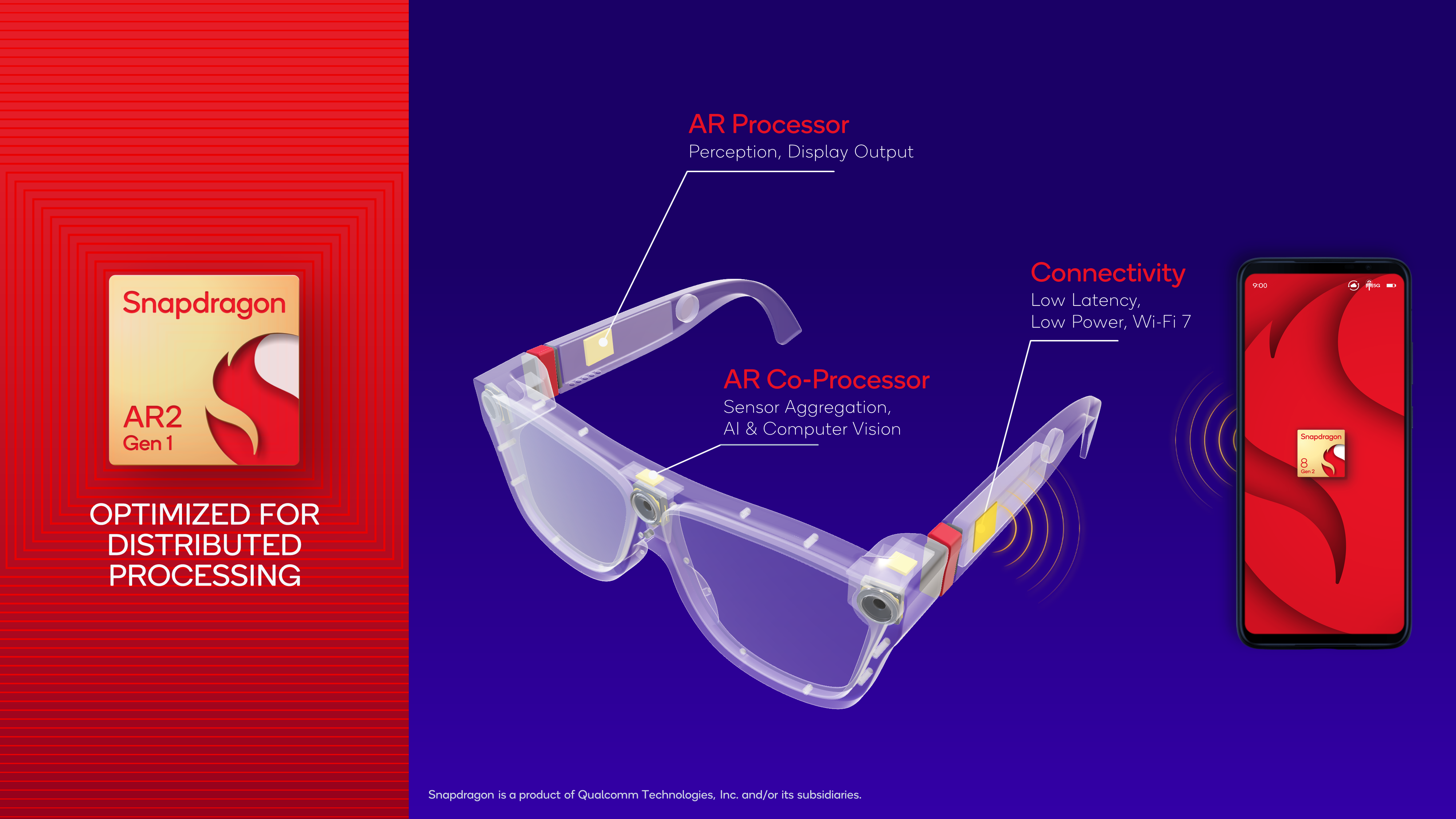 Snapdragon AR2 Gen 1 distributed processing