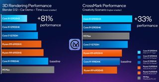 Intel 12th Gen Core HX CPU benchmarks