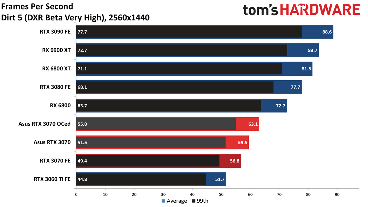 Asus RTX 3070 TUF Gaming OC