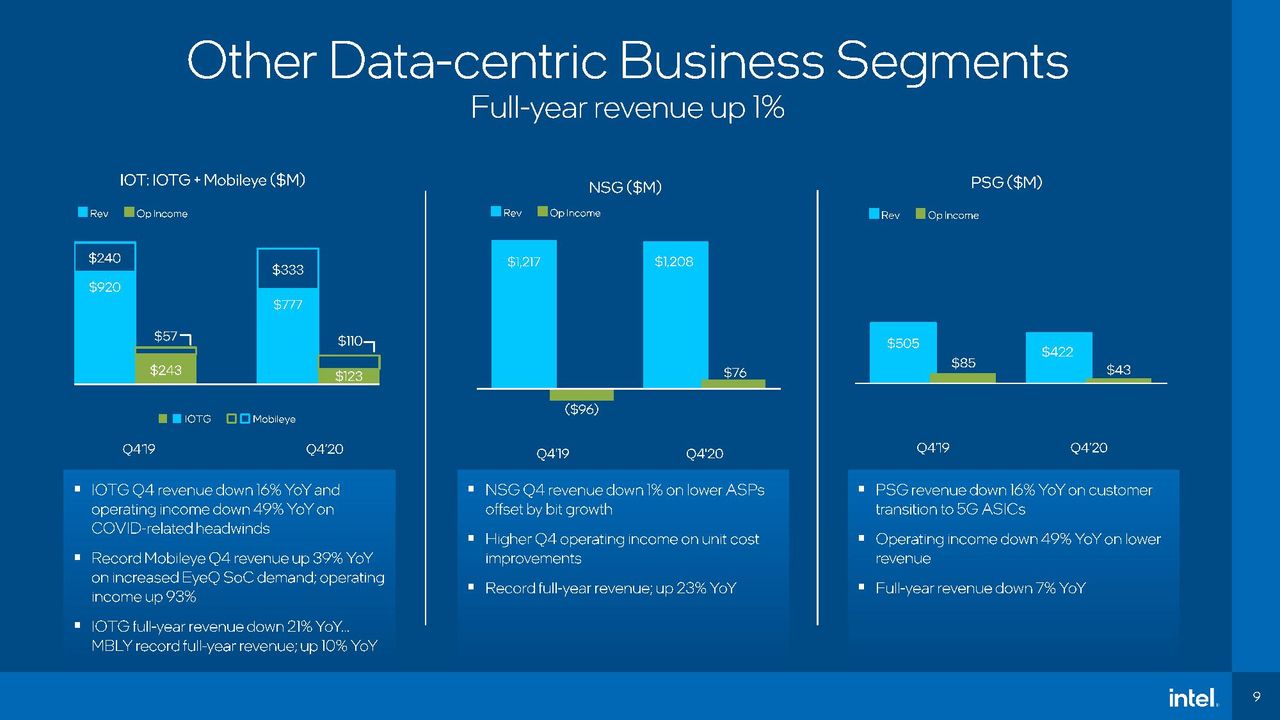 Intel Q4 2020 earnings